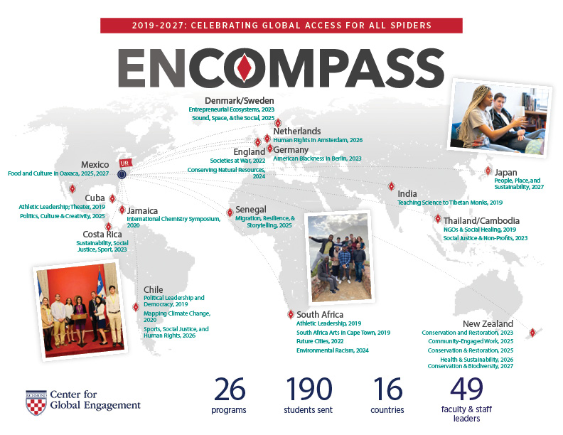 EnCompass Programs
