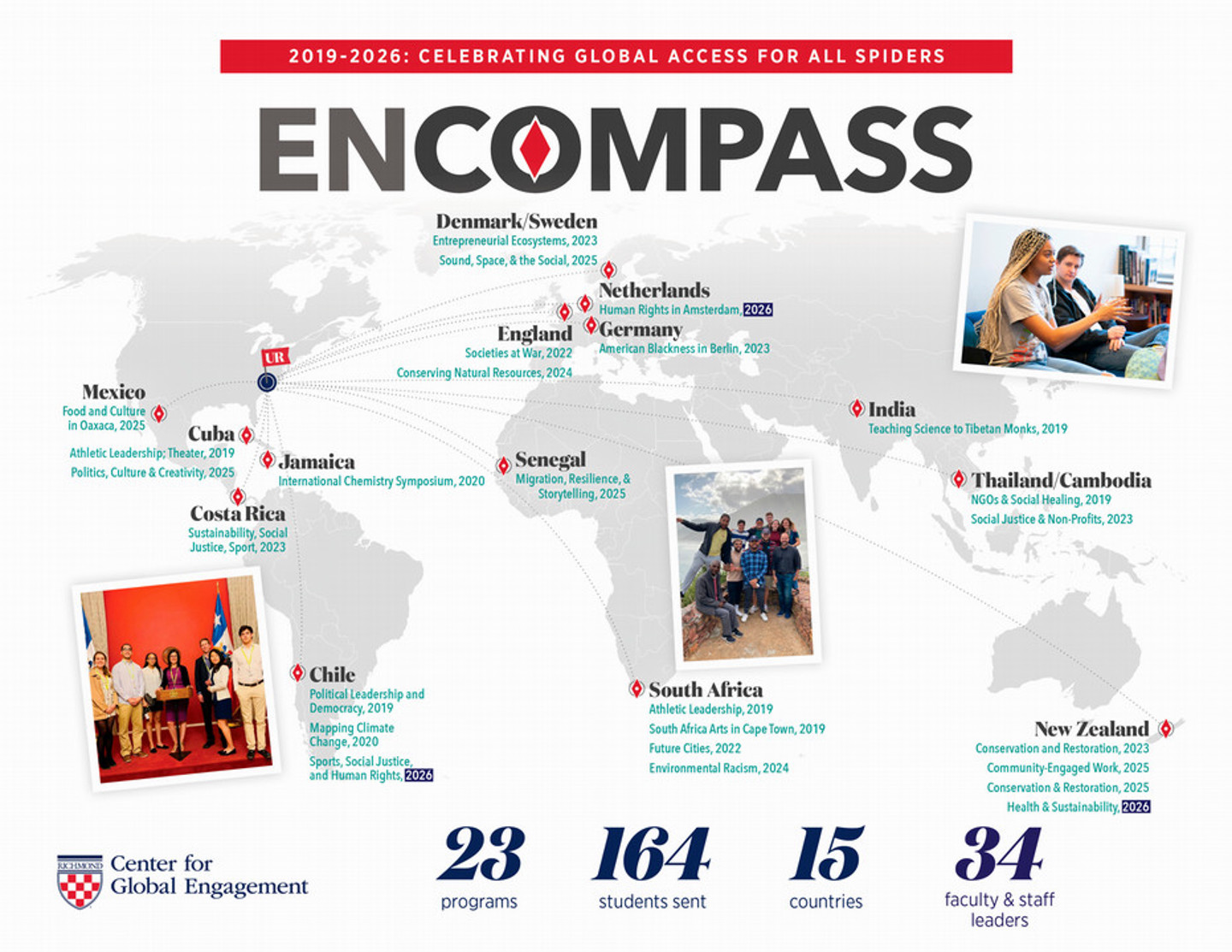 EnCompass Programs